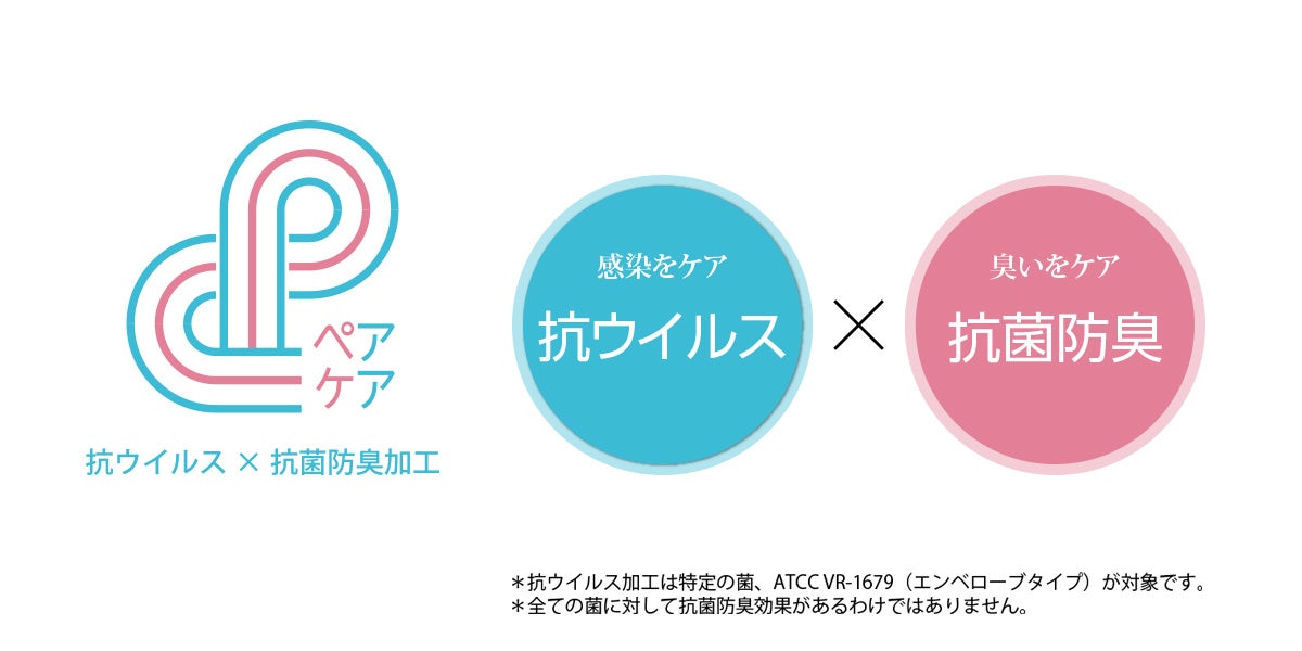 抗ウイルス、抗菌防臭加工「ペアケア」