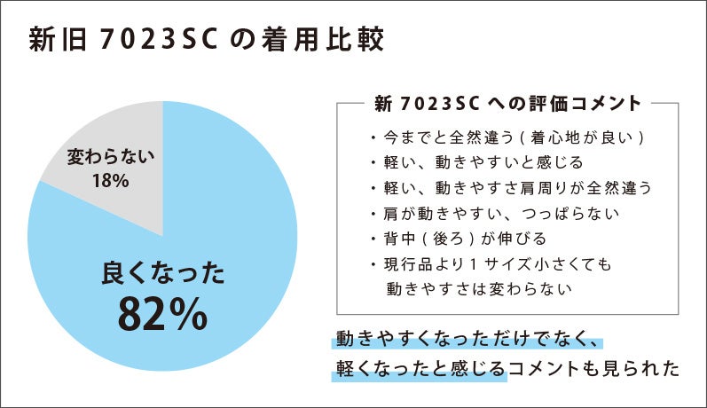 新旧7023SCの着用比較