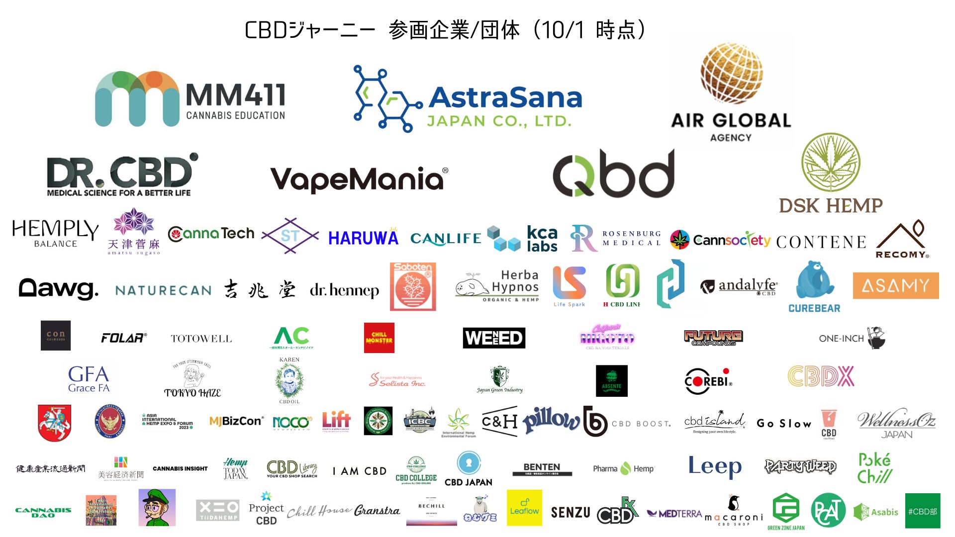 CBDジャーニー参画企業及び団体