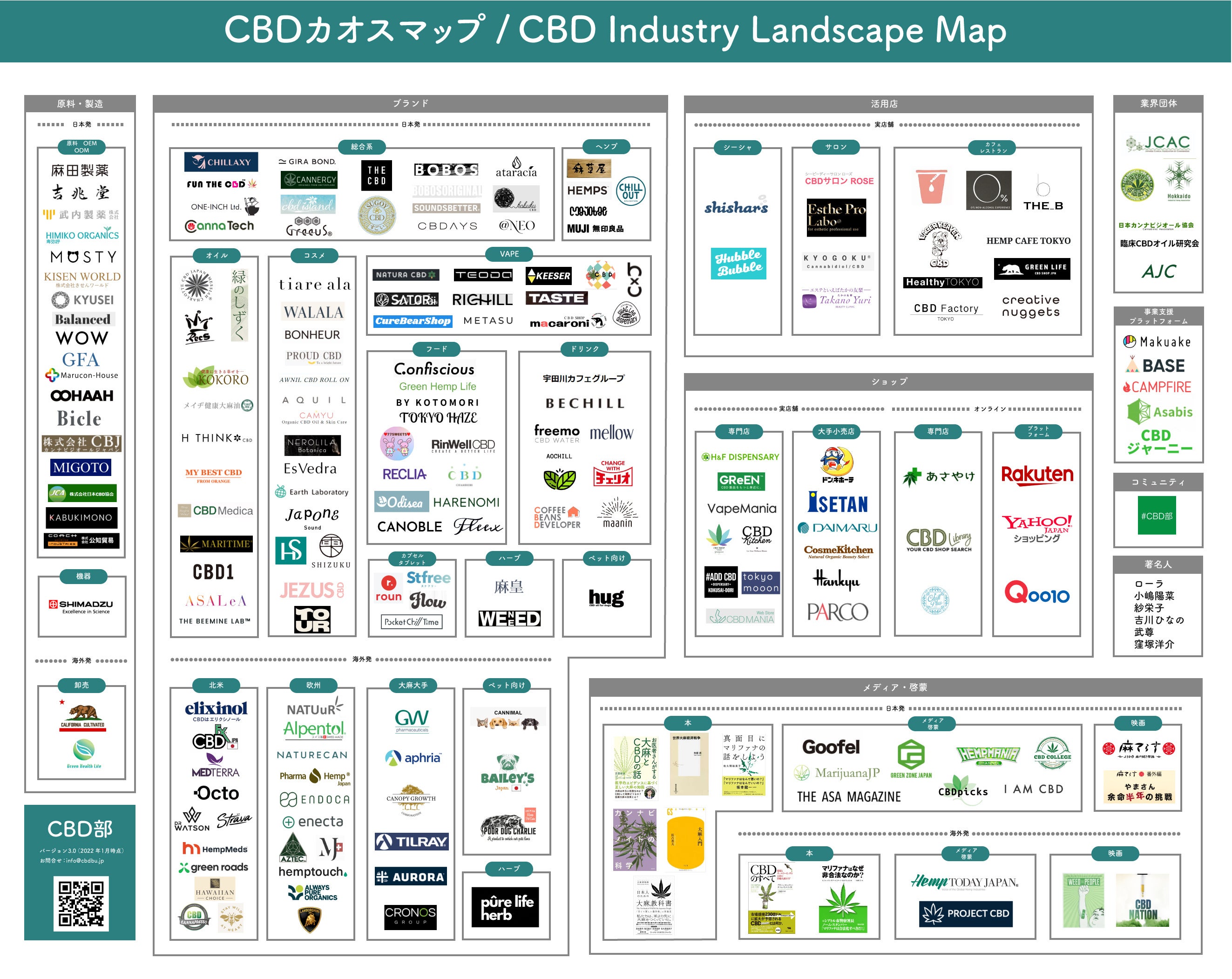CBDカオスマップ バージョン3.0