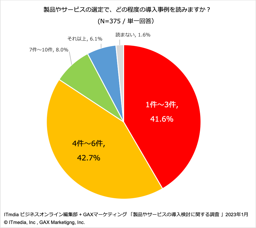 導入検討時に読む導入事例は「４本〜６本」