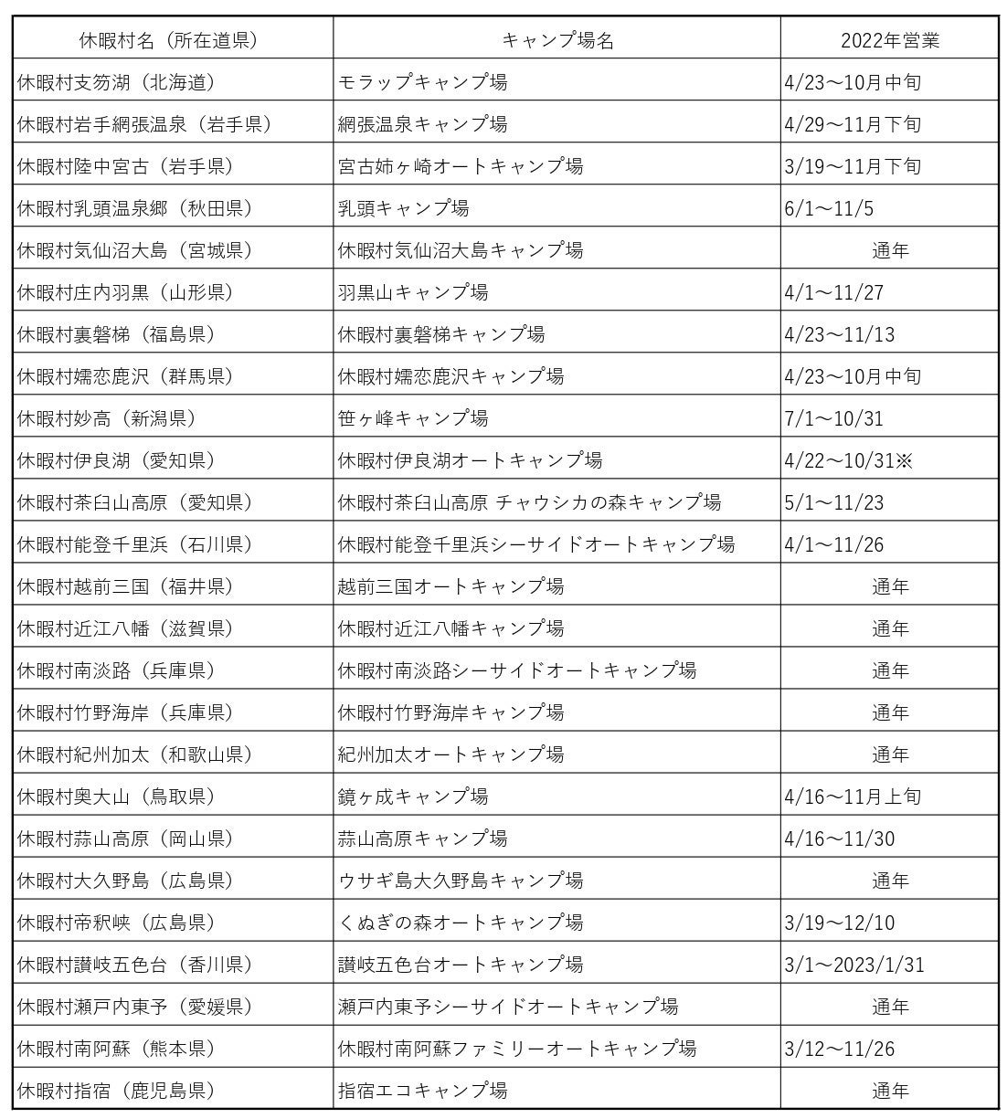 キャンプ場一覧