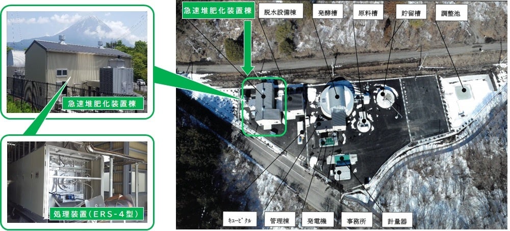 環境省の「環境調和型バイオマス資源活用モデル事業」