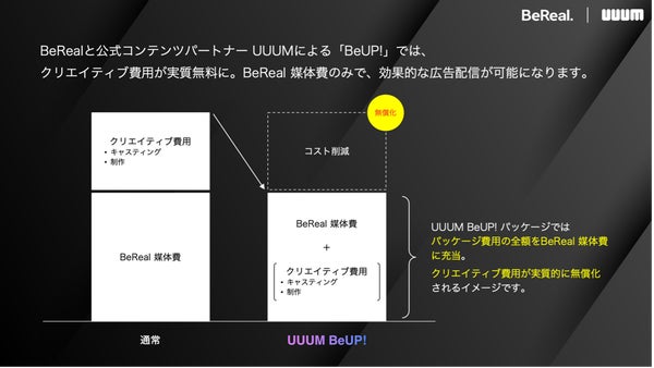 BeUP!の概要図