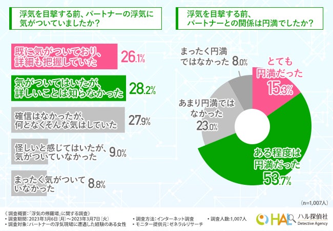 浮気発見❗️こんなに簡単(*´꒳`*) 浮気発見❗️こんなに簡単(*´꒳`*)