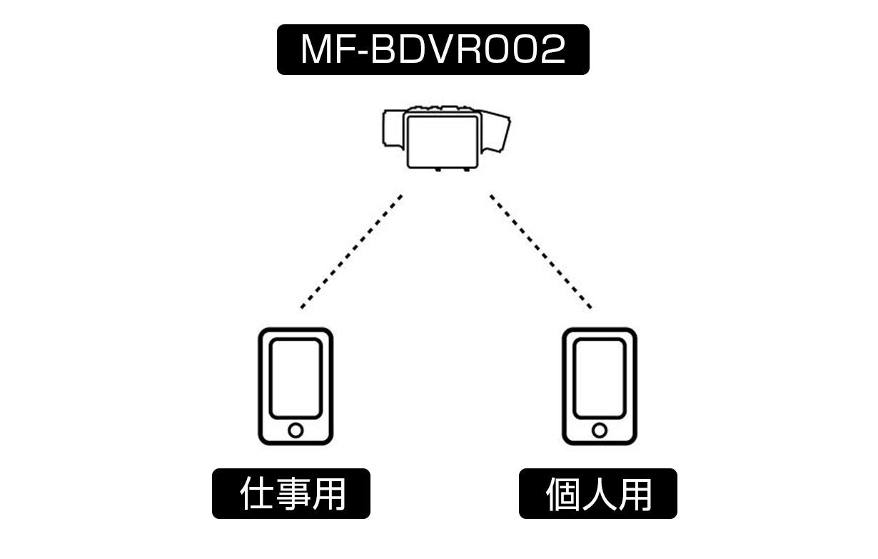 MAXWINとMUFU共同製品！着脱感知センサーで自動切替。最新型