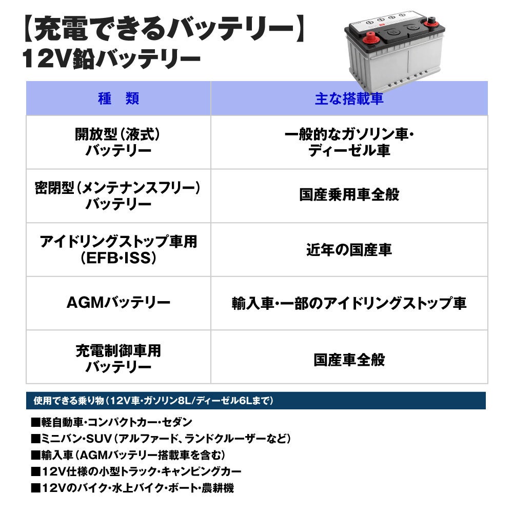 充電不要でガソリン8L・ディーゼル6Lまで対応 MAXWINのジャンプスターター「K-CJS01-MAX」が発売