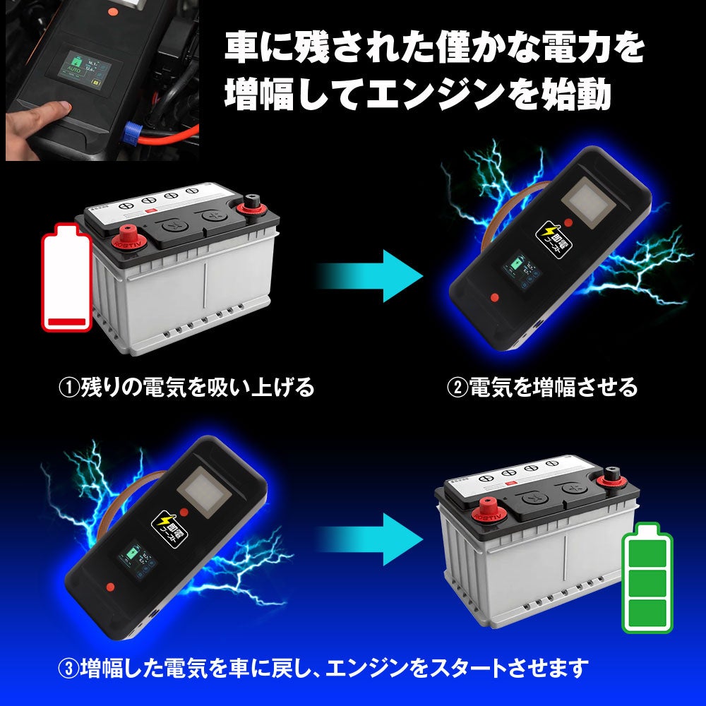 充電不要でガソリン8L・ディーゼル6Lまで対応 MAXWINのジャンプスターター「K-CJS01-MAX」が発売