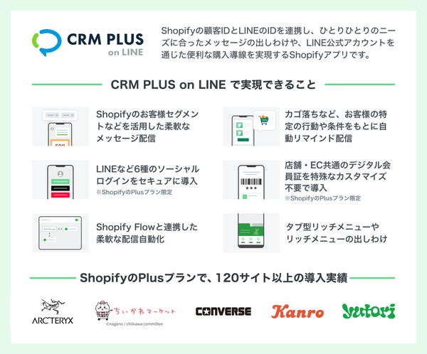 CRM PLUS on LINEのサービスイメージ