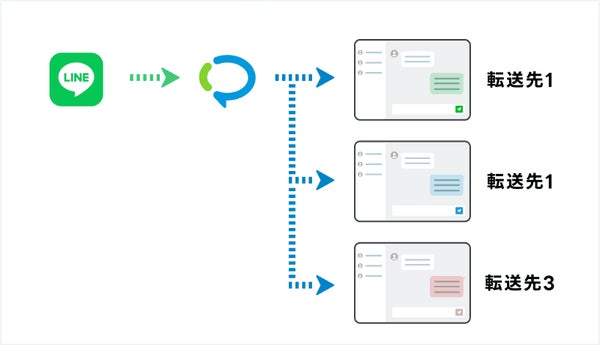 Webhook転送機能の概要