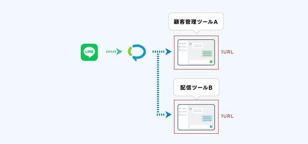Webhook転送機能の活用例