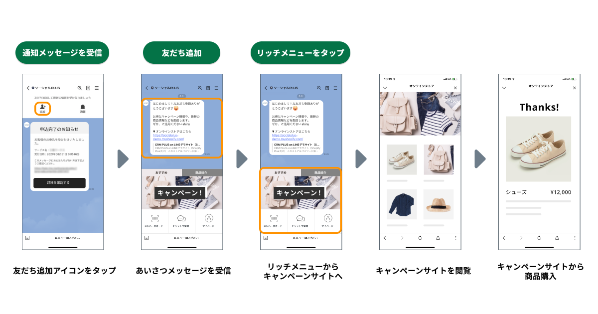 通知メッセージとリッチメニューを組み合わせた導線設計イメージ