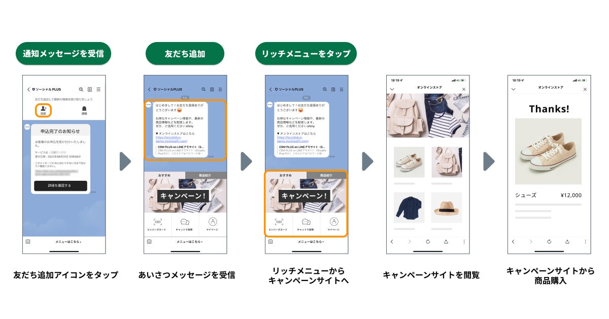通知メッセージとリッチメニューを組み合わせた導線設計イメージ