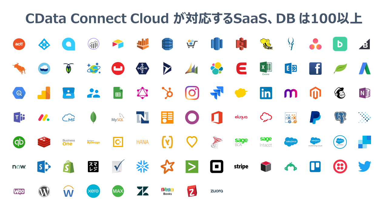 （画像提供：CData Software Japan 合同会社）