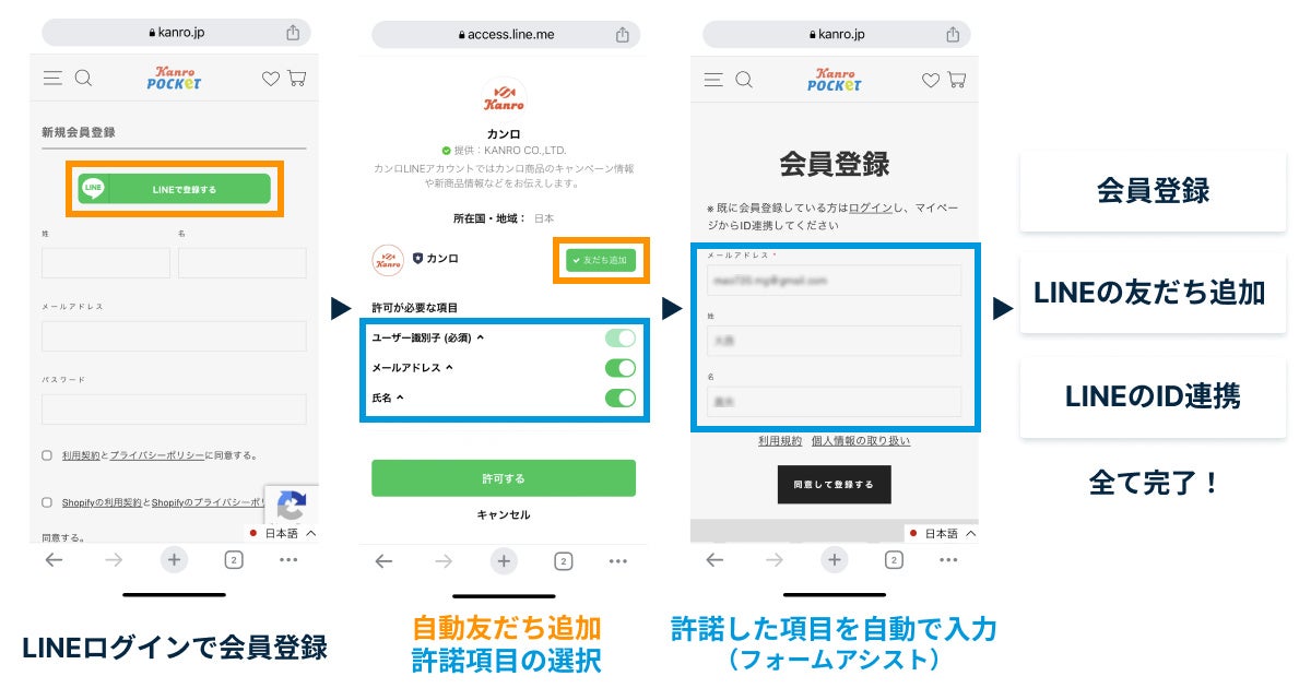 図2：「Kanro POCKeT」でのLINEログインを利用した会員登録フロー