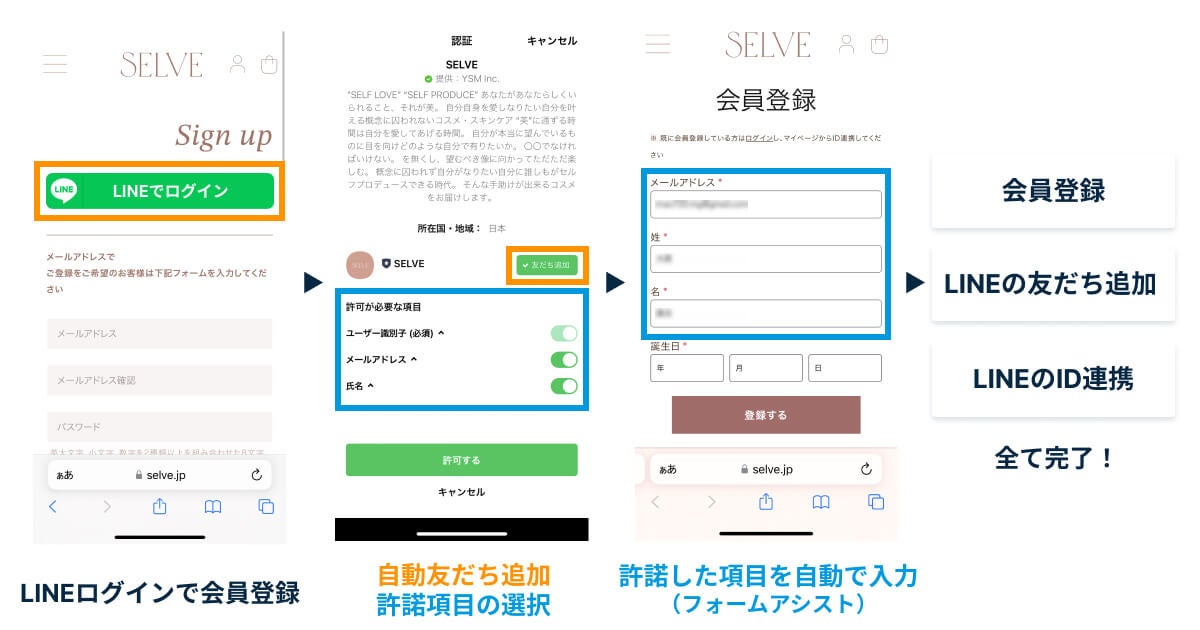 「SELVE」でのLINEログインを利用した会員登録フロー
