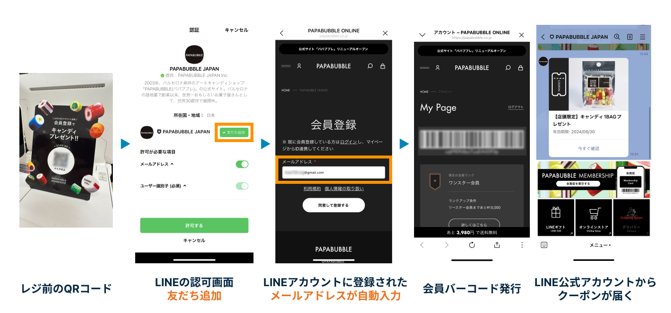 PAPABUBBLE LINEログインを利用した会員登録フロー