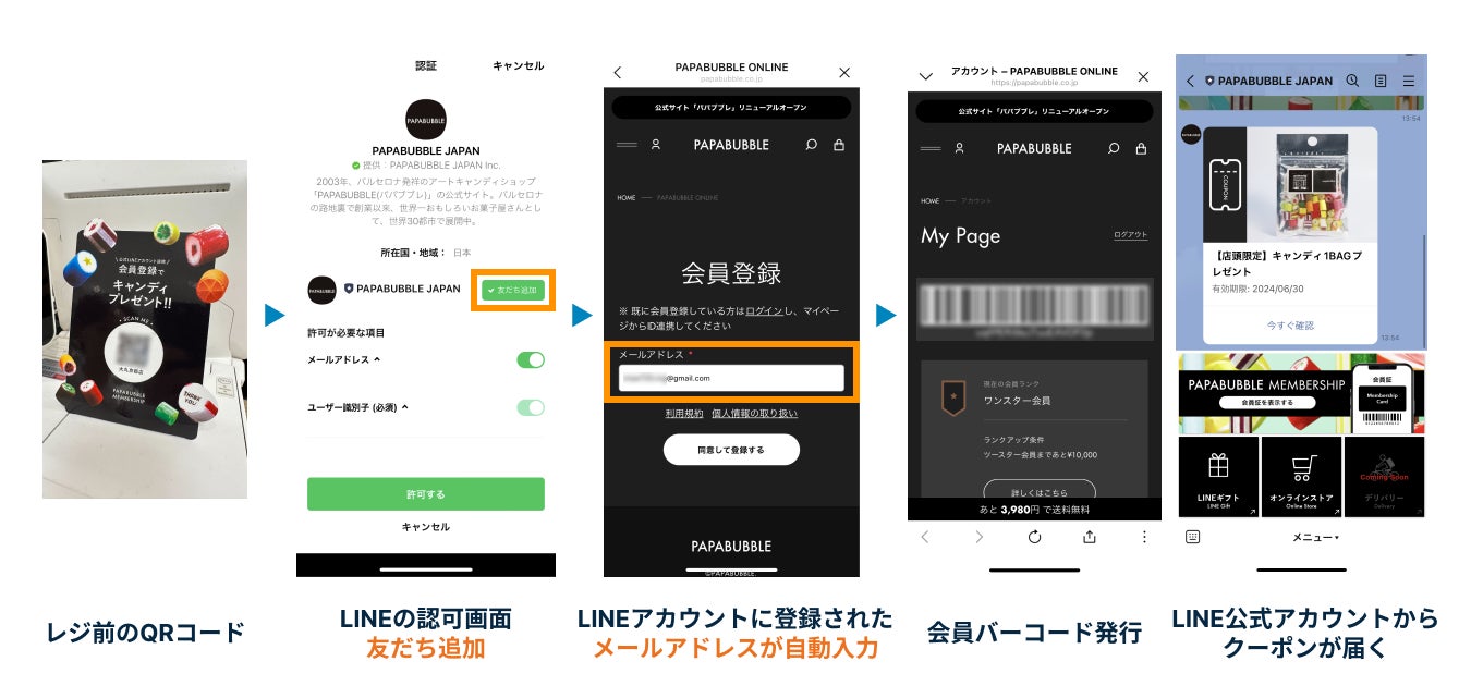 PAPABUBBLE LINEログインを利用した会員登録フロー