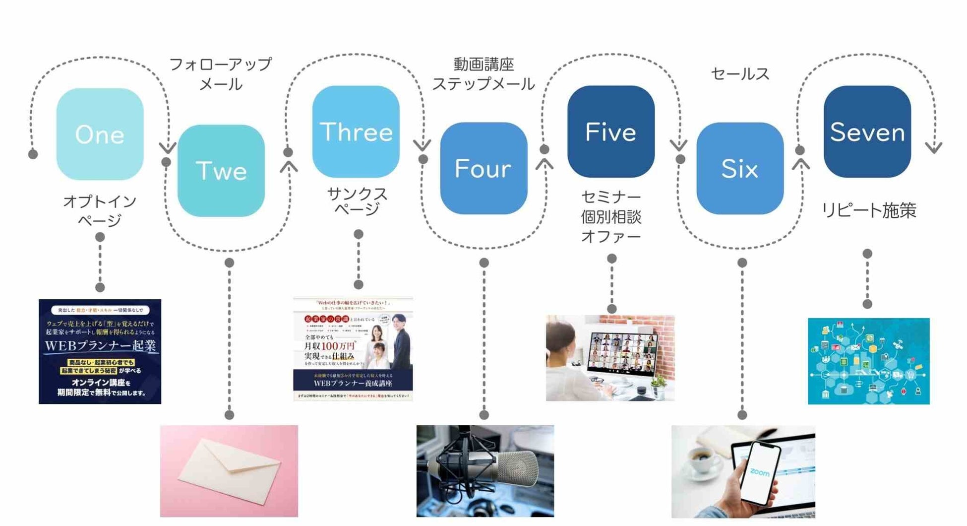 福岡県認定事業 Webプランナー起業スクール が本格的に募集スタート Youseed株式会社のプレスリリース 福岡県認定事業 Webプランナー起業スクール が本格的に募集スタート Youseed株式会社のプレスリリース