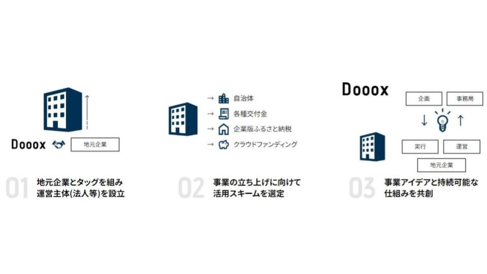 プロジェクトスキーム例