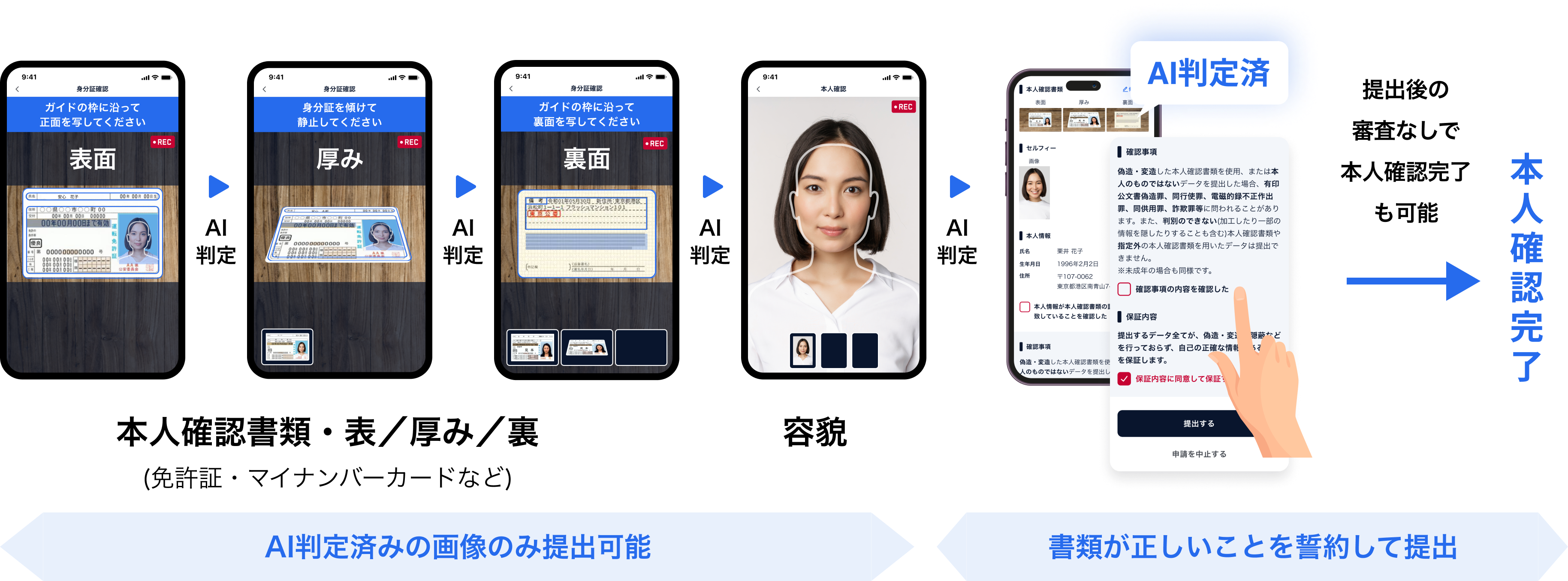 オンライン本人確認サービス「クリィeKYC」