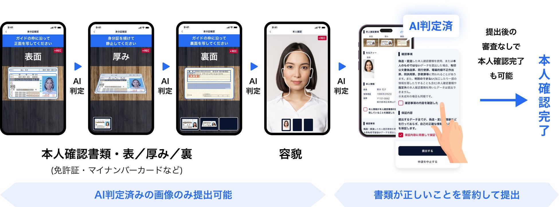 オンライン本人確認サービス「クリィeKYC」