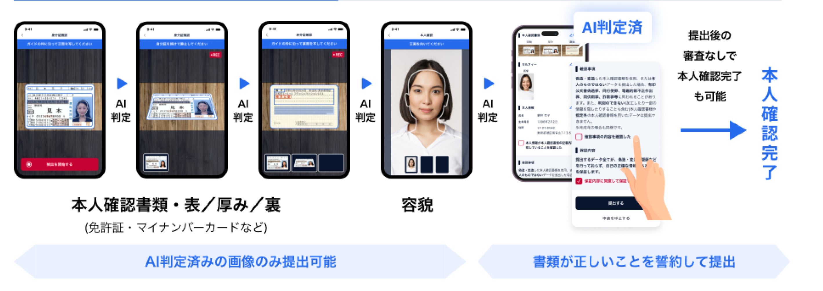 オンライン本人確認サービス「クリィeKYC」