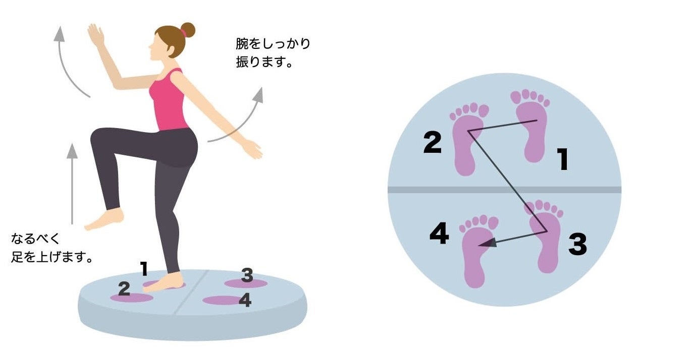 使い方はとってもシンプル!