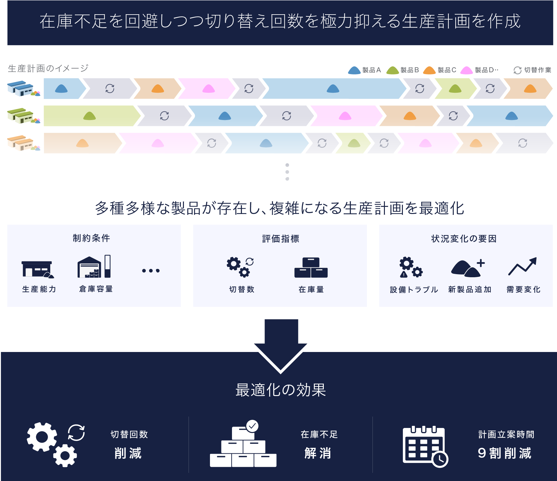 【概要】生産計画の作成業務