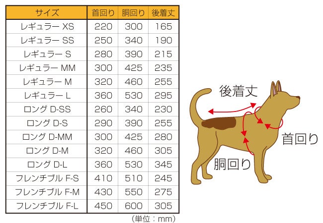 ゼッケン風ペットウェアサイズ表