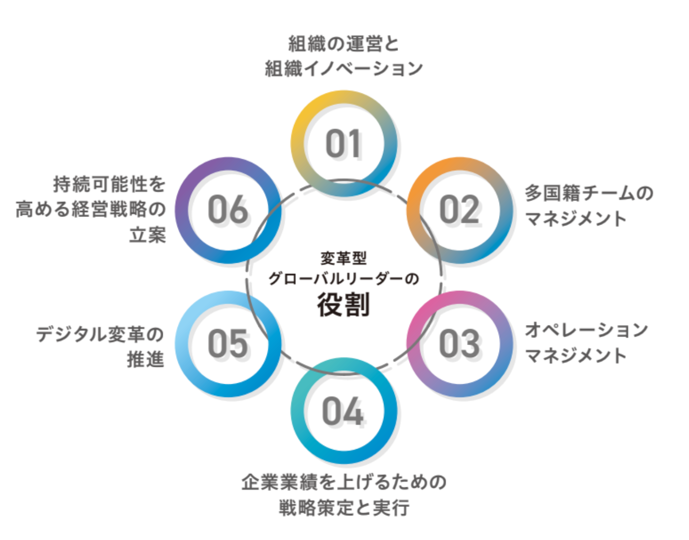 ウォルポーティング博士 リーダーマネジメント実践プログラム ウォルポーティング博士 リーダーマネジメント実践プログラム