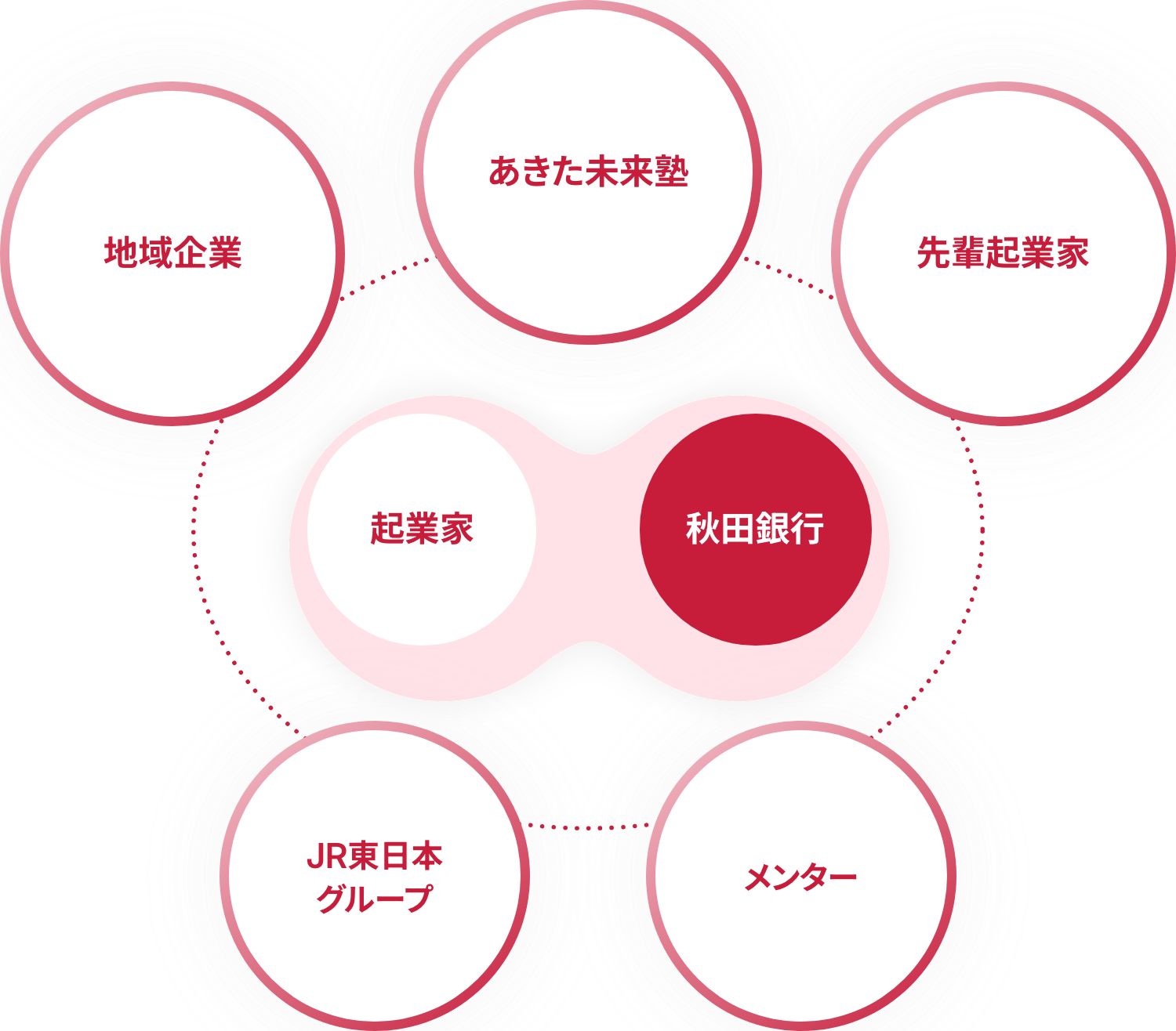 秋田銀行、アイデア段階・起業前から起業家とともに地域の新事業を共創する新プログラム「スクラム・コモンズ」を開始