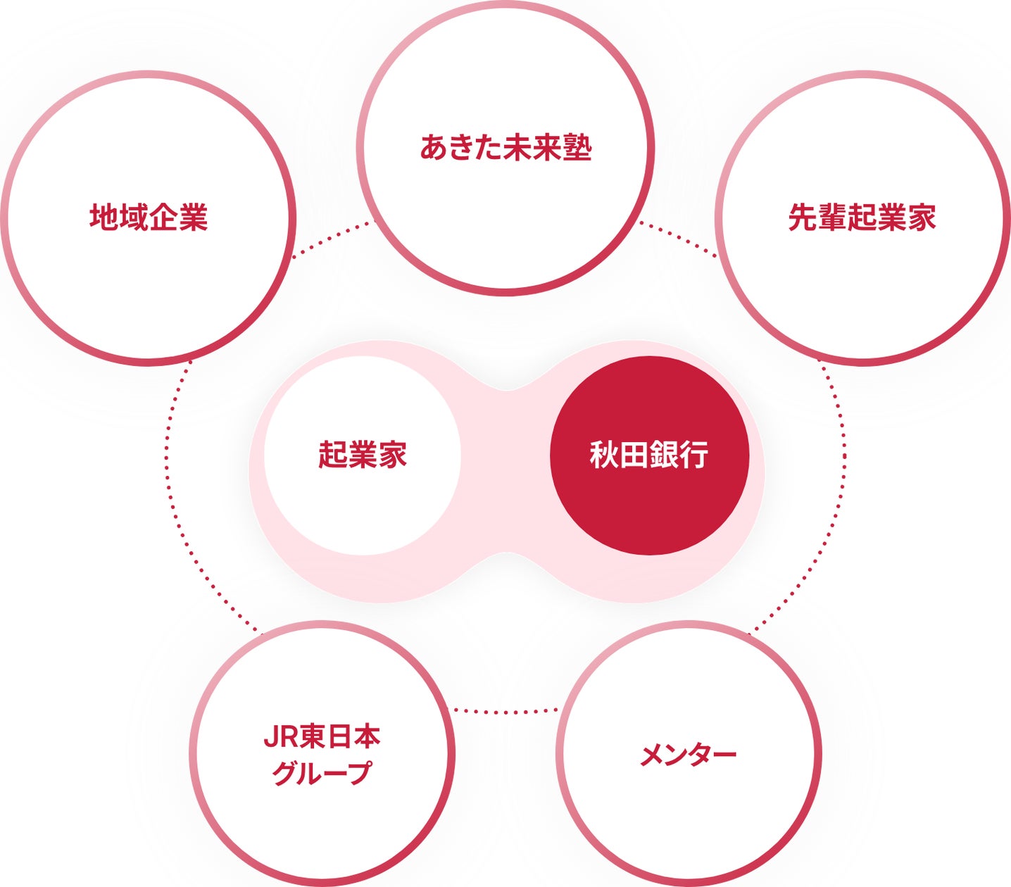 ネクスブリッジ株式会社とMatter Labsが提携