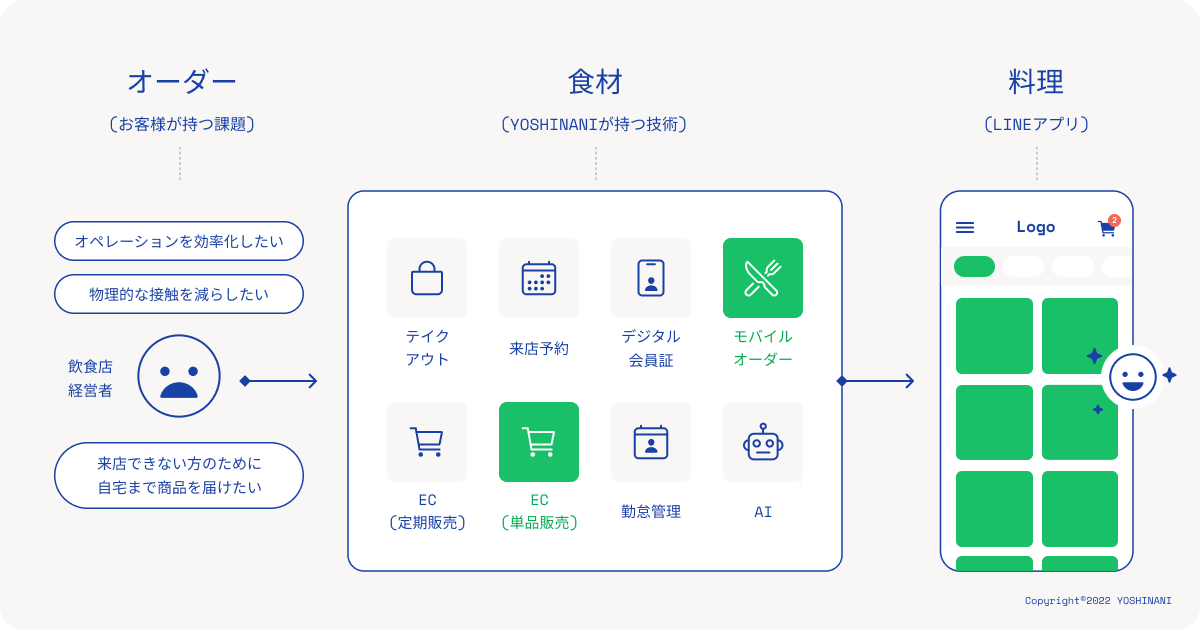 よしなに（YOSHINANI）
