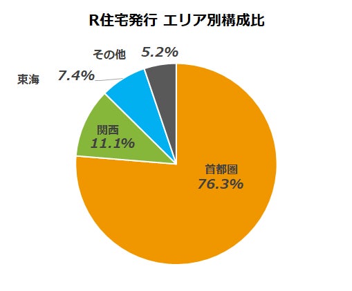 【図2】