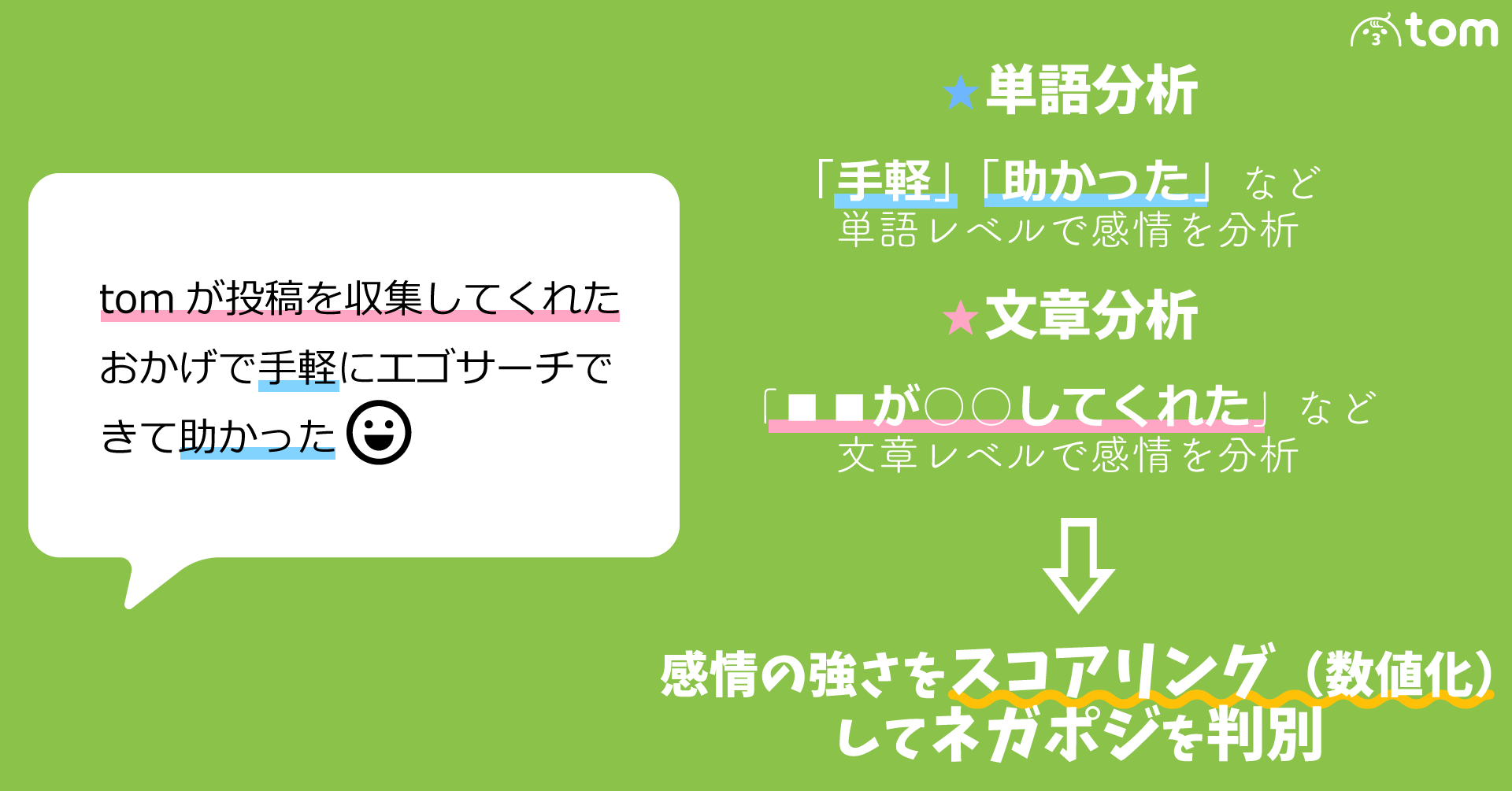 投稿監視ツール Tom B版をリリース 元気が出る エゴサーチでsnsをもっと楽しく 期間限定 無料配信中 株式会社クロコのプレスリリース