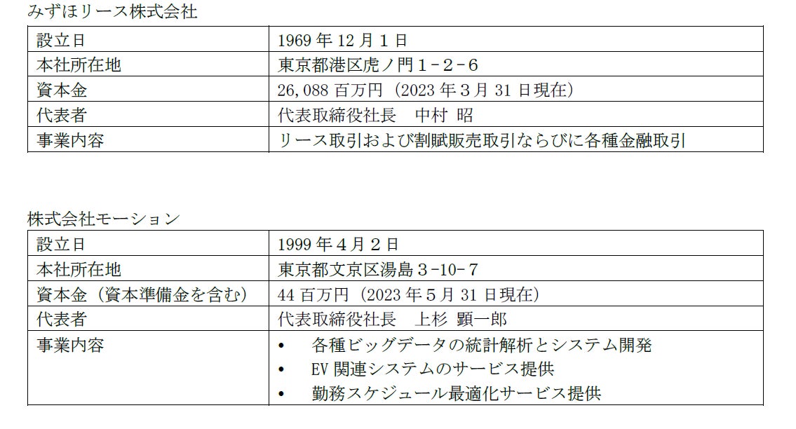 株式会社モーションとのEV関連サービス構築に係る基本合意について