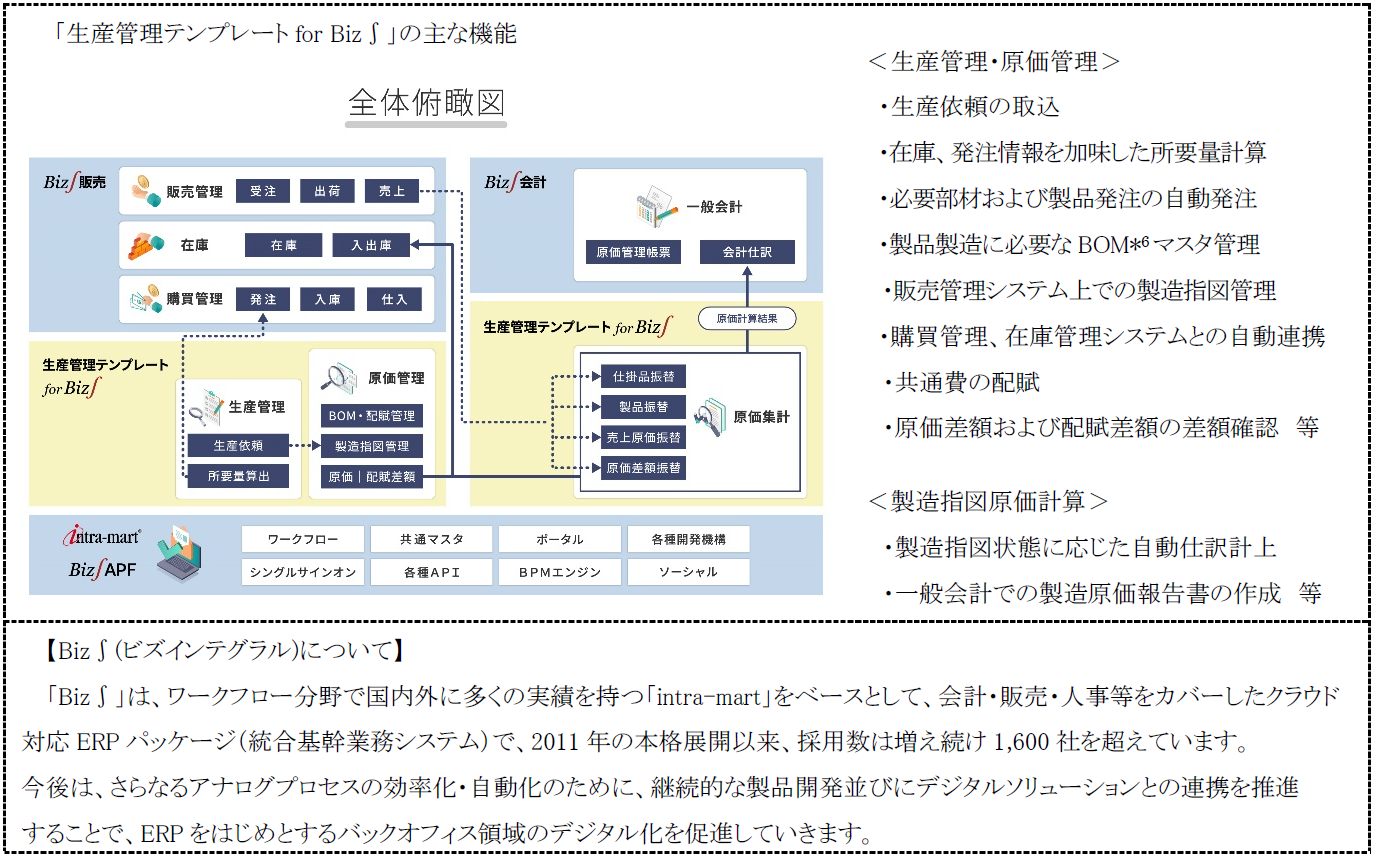 生産管理テンプレートfor Biz∫🄬」の提供開始 | 株式会社フォーカス