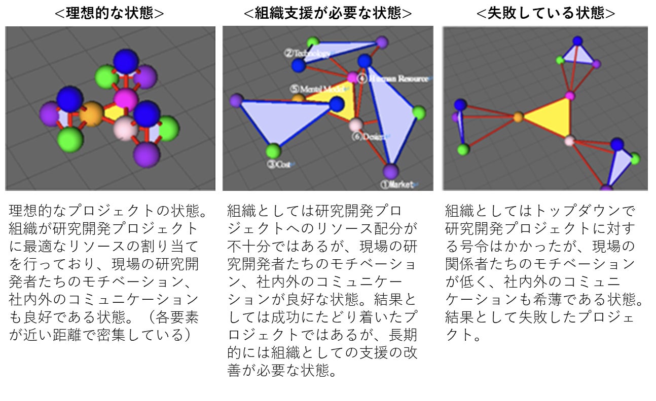 研究プロジェクトの状態を定量的に診断するサービス“RISM Core”の提供開始