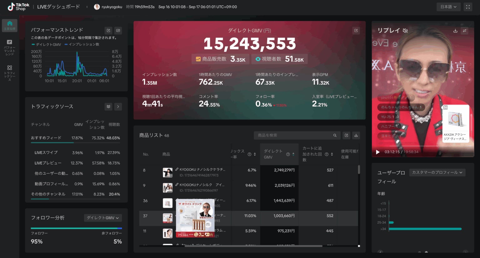 京極琉ライブ × KYOGOKU Professional」で TikTokライブコマース 京極琉ライブ × KYOGOKU Professional」で TikTokライブコマース