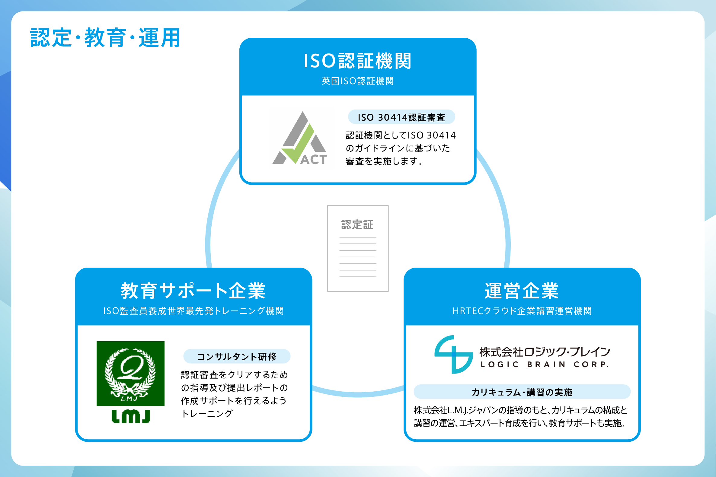 人的資本開示の国際規格「ISO 30414」に基づいたマネジメント実践講習