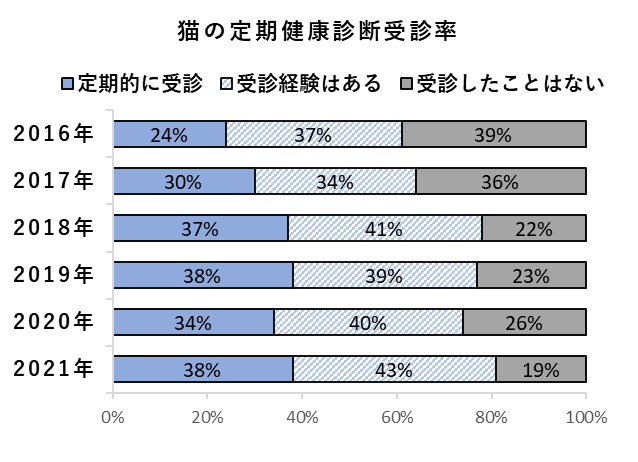 10月13日 じゅういさん は ペットの健康診断の日 Team Hope賛同病院で 健康診断キャンペーン を実施します 一般社団法人team Hopeのプレスリリース