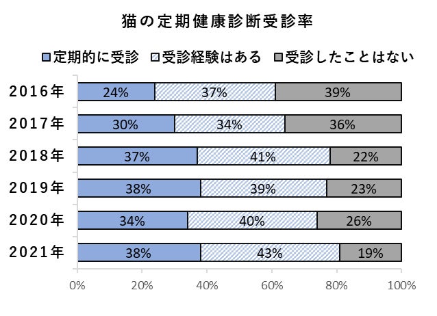 10月13日 じゅういさん は ペットの健康診断の日 Team Hope賛同病院で 健康診断キャンペーン を実施します 一般社団法人team Hopeのプレスリリース 10月13日 じゅういさん は ペットの健康診断の日 Team Hope賛同病院で 健康診断キャンペーン を実施します 一般社団法人team Hopeのプレスリリース