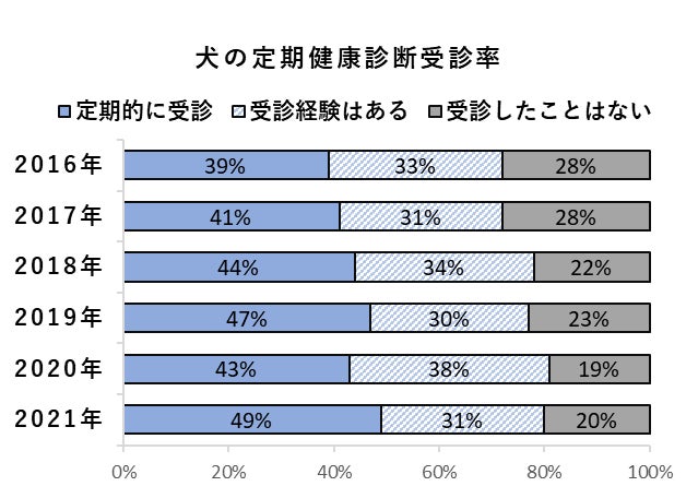 10月13日 じゅういさん は ペットの健康診断の日 Team Hope賛同病院で 健康診断キャンペーン を実施します 一般社団法人team Hopeのプレスリリース 10月13日 じゅういさん は ペットの健康診断の日 Team Hope賛同病院で 健康診断キャンペーン を実施します 一般社団法人team Hopeのプレスリリース