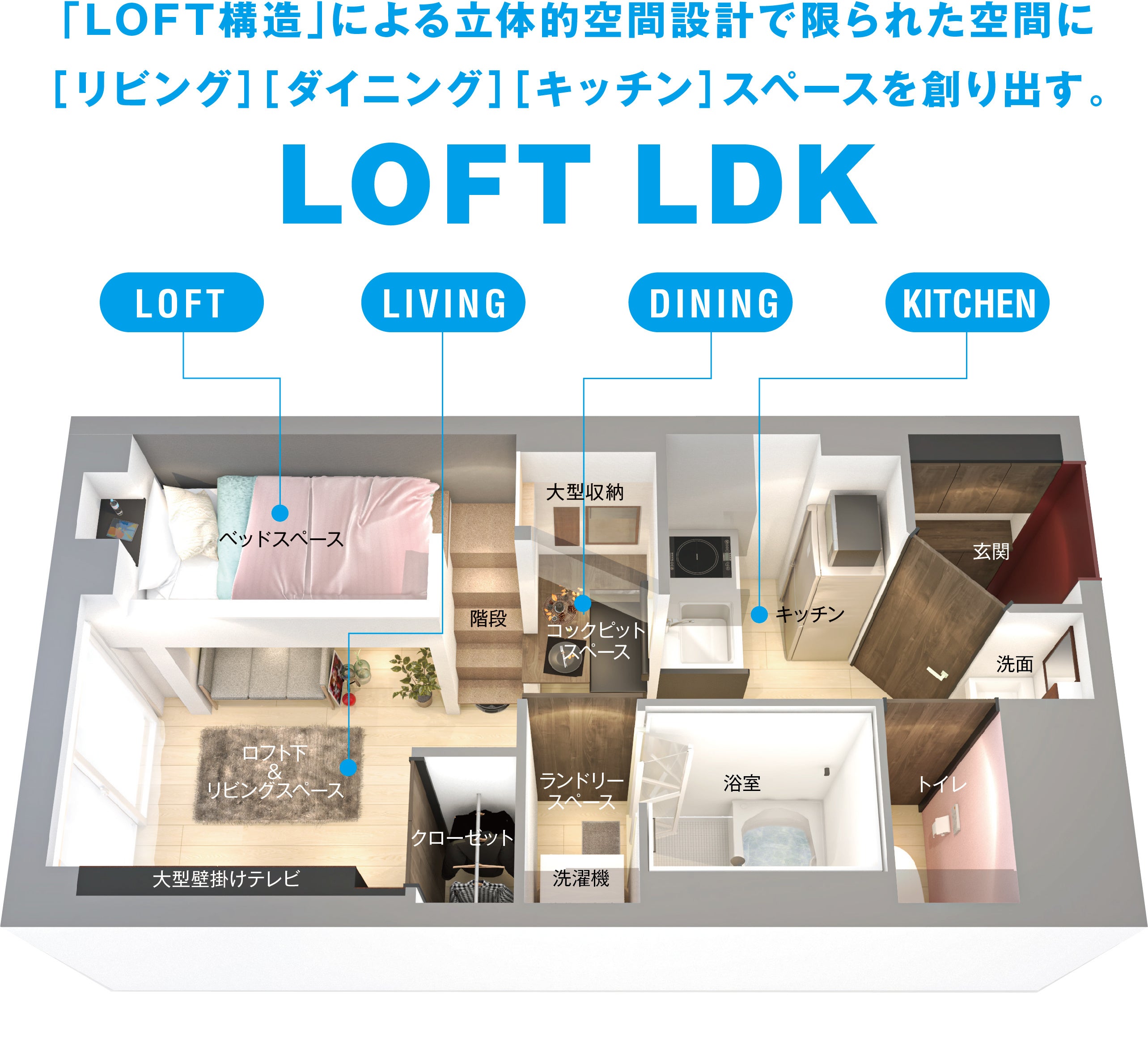 LOFT LDKClass 25平米 PLAN CGパース