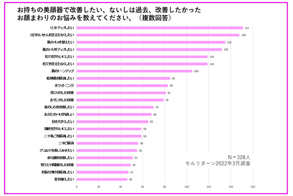 皮膚科医が解説】きちんと理解していますか? LED美顔器・育毛器の有効