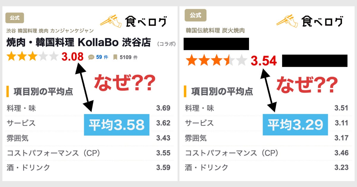 食べログ被害者の会 の立上げについて 株式会社韓流村のプレスリリース 食べログ被害者の会 の立上げについて 株式会社韓流村のプレスリリース