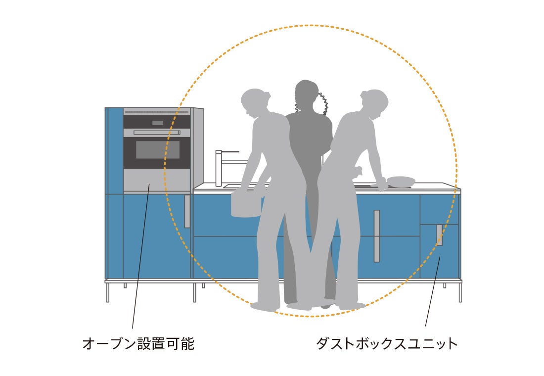 新作キッチン “進化した「ゼロ動線プラス」” 登場 | 株式会社