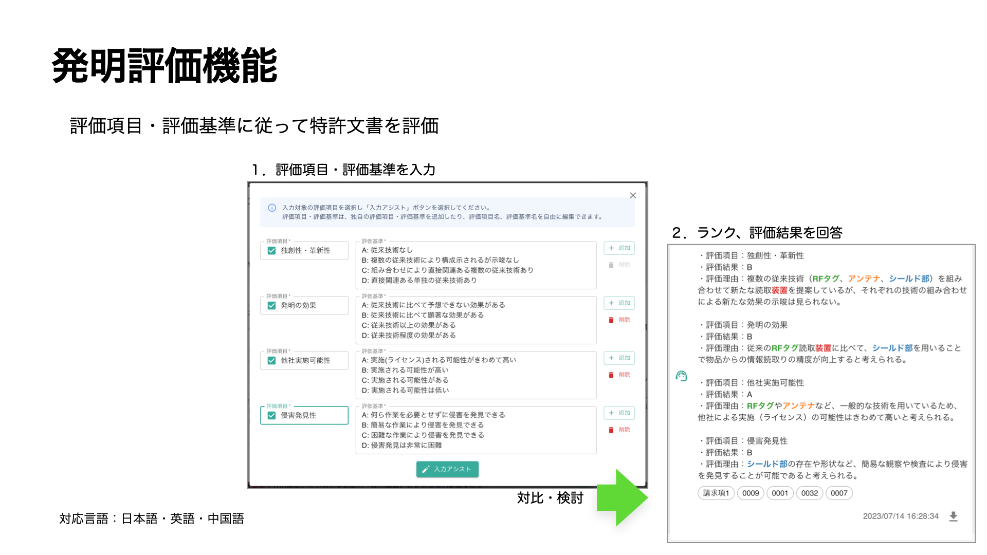発明評価支援機能
