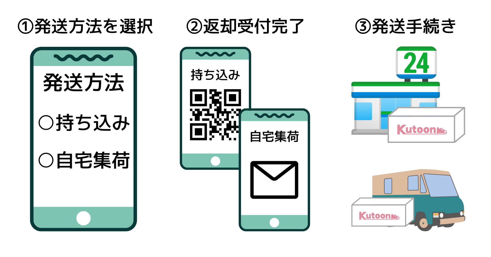 ご利用手順イメージ図